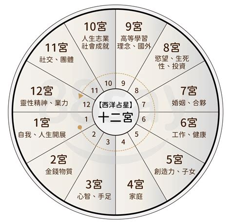 紫微五行屬性|紫微斗數與五行關係（府相居士）